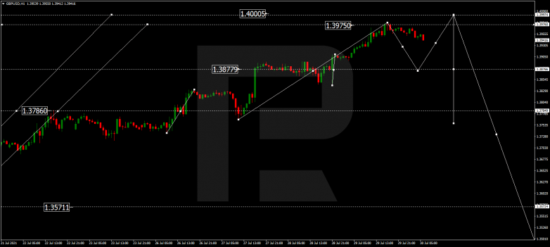 GBPUSD