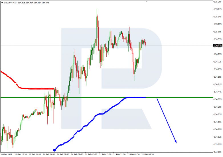 EURUSD_M15