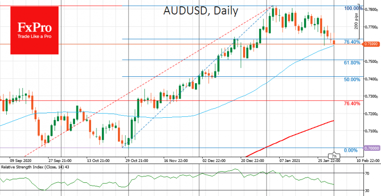 Aussie knocked after RBA doubles its QE