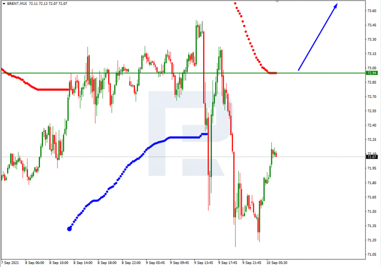 Murrey Math Lines 10.09.2021 BRENT_M15