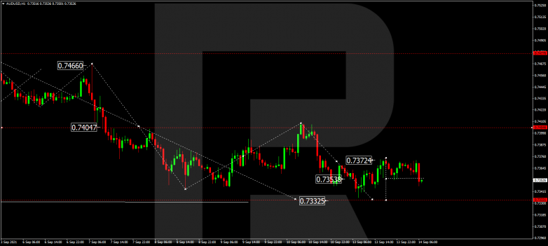 Forex Technical Analysis & Forecast 14.09.2021 AUDUSD