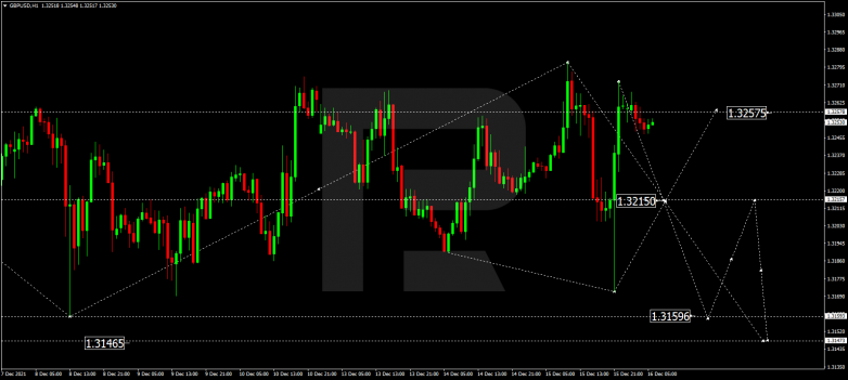 GBPUSD