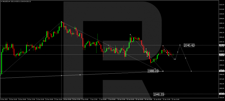 Technical Analysis & Forecast 23.01.2024 GOLD