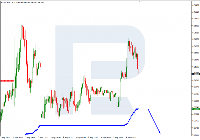 Murrey Math Lines 06.09.2022 NZDUSD_M15