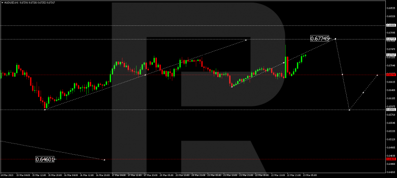 Technical Analysis & Forecast 23.03.2023 AUDUSD