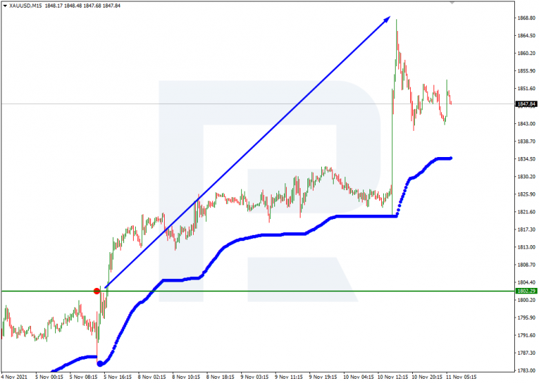 XAUUSD_M15