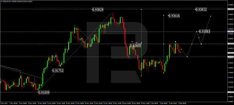 USDCHF