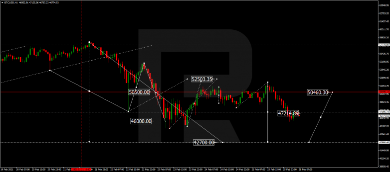 Forex Technical Analysis & Forecast 26.02.2021 BITCOIN