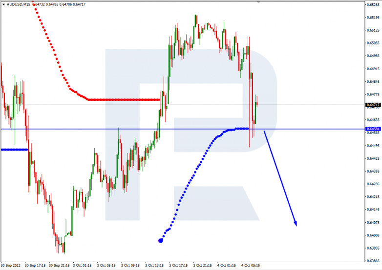 AUDUSD_M15