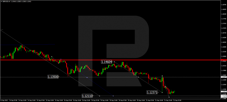 GBPUSD