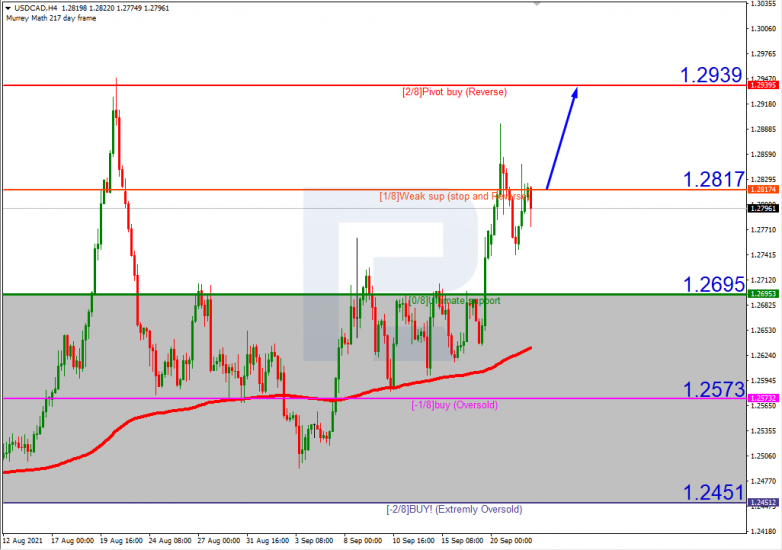 USDCAD_H4