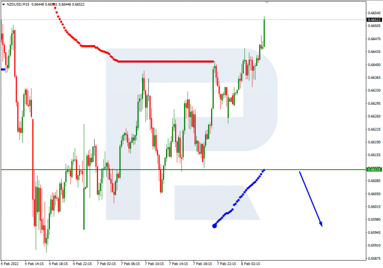 NZDUSD_M15