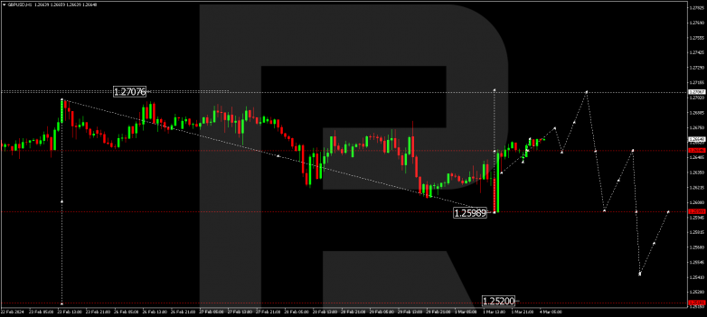 Technical Analysis & Forecast 04.03.2024 GBPUSD