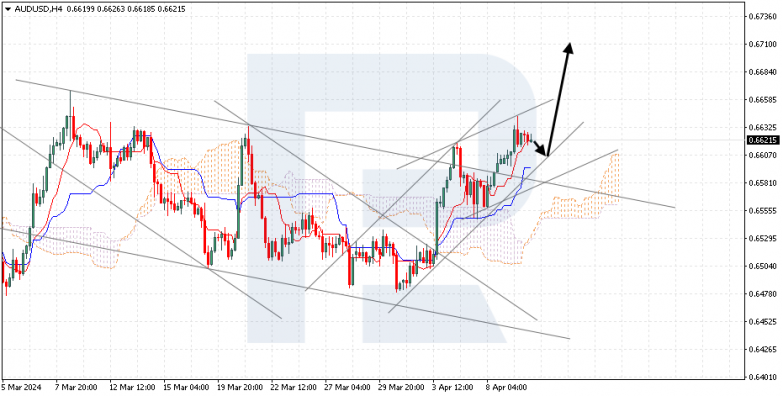 Ichimoku Cloud Analysis 10.04.2024 AUDUSD
