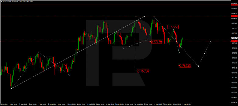 Forex Technical Analysis & Forecast 05.05.2021 AUDUSD