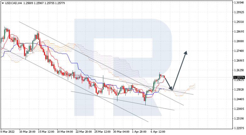 USDCAD