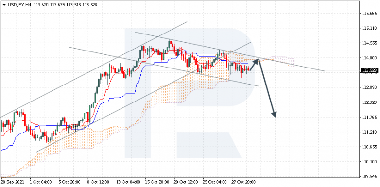 Ichimoku Cloud Analysis 29.10.2021 USDJPY