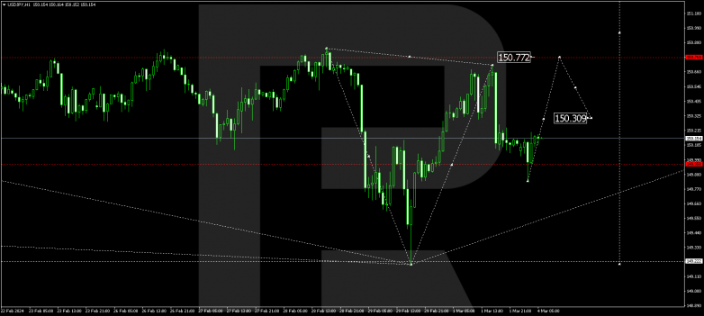 Technical Analysis & Forecast 04.03.2024 USDJPY