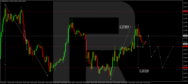 Technical Analysis & Forecast 25.12.2023 GBPUSD