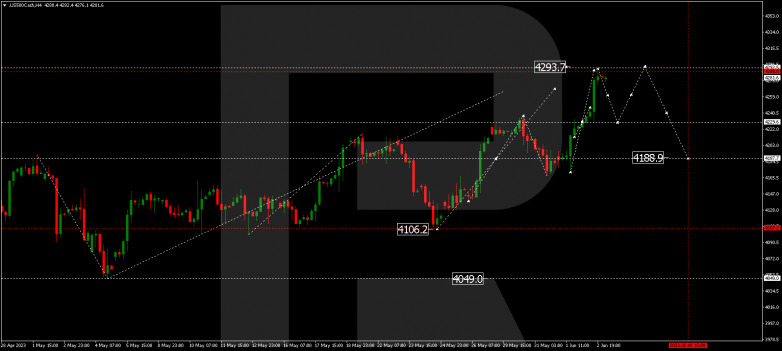 Technical Analysis & Forecast 05.06.2023 S&P 500