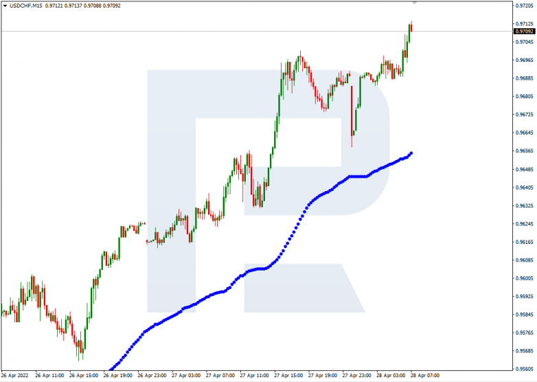 USDCHF_M15