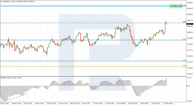 Fibonacci Retracements Analysis 14.02.2022 GOLD_H4