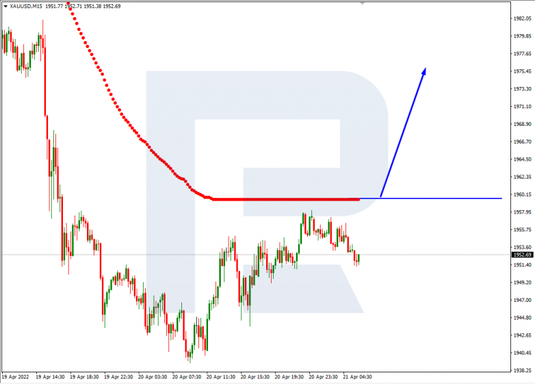 XAUUSD_M15