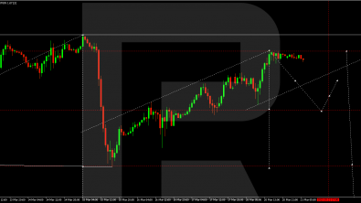 Technical Analysis & Forecast 21.03.2023