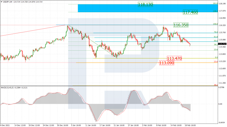 USDJPY_H4