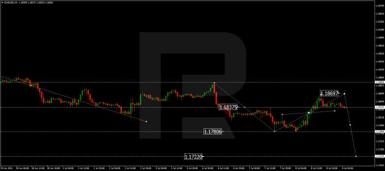 Forex Technical Analysis & Forecast 09.07.2021 EURUSD