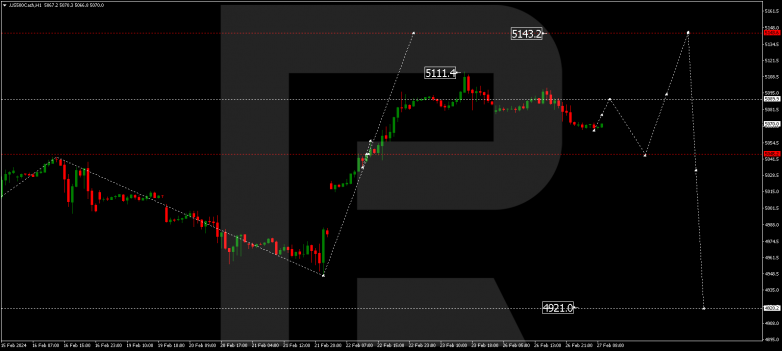 Technical Analysis & Forecast 27.02.2024 S&P 500