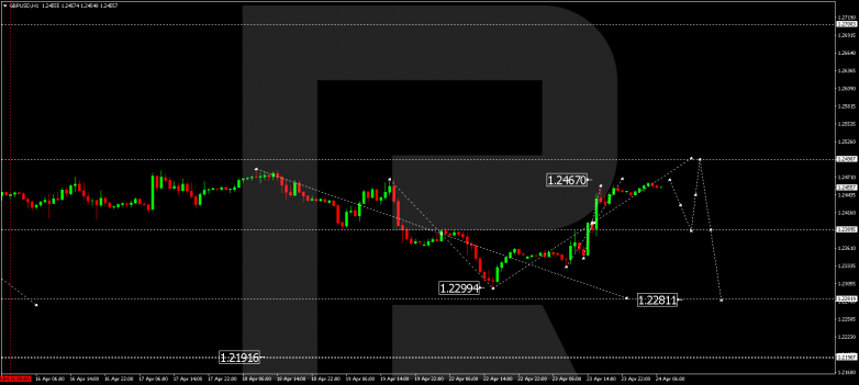 Technical Analysis & Forecast 24.04.2024 GBPUSD