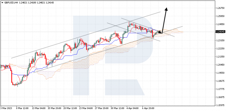 GBPUSD