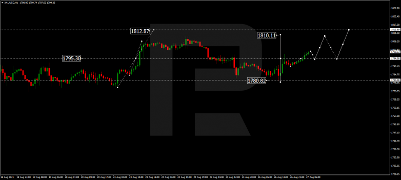 Forex Technical Analysis & Forecast 27.08.2021 GOLD