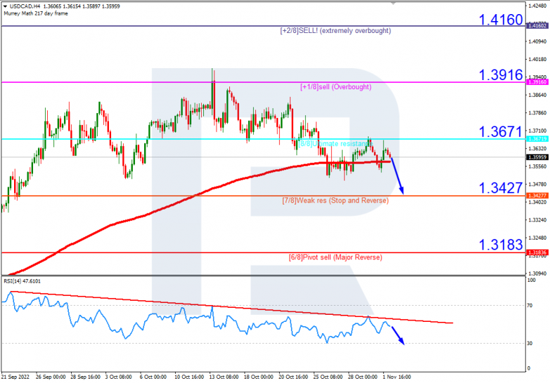 USDCAD_H4