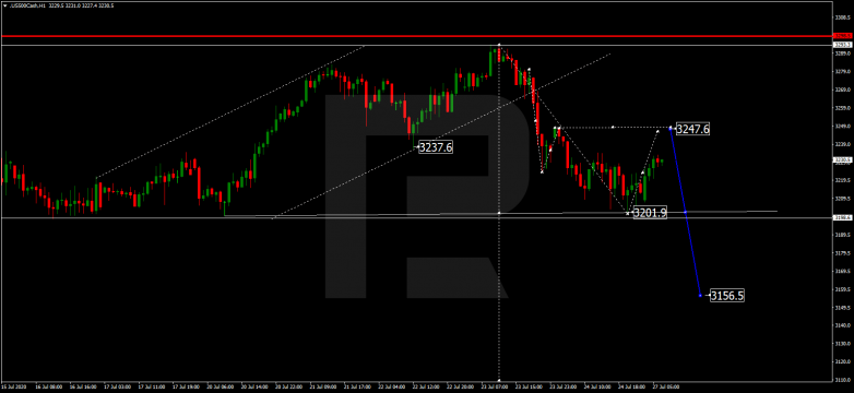 Forex Technical Analysis & Forecast 27.07.2020 S&P 500