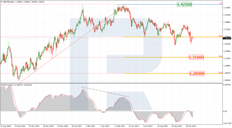 GBPUSD_D1