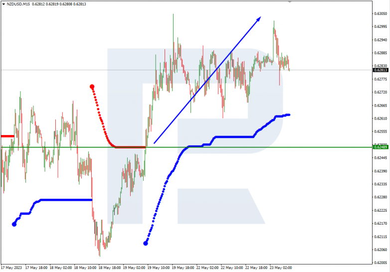 Murrey Math Lines 23.05.2023 NZDUSD_M15