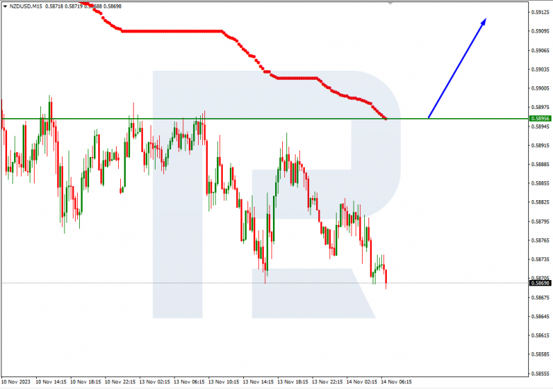 Murrey Math Lines 14.11.2023 NZDUSD