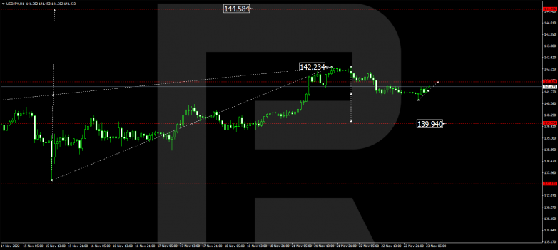 USDJPY