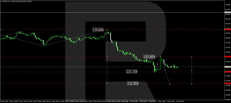 Forex Technical Analysis & Forecast 05.12.2022 USDJPY