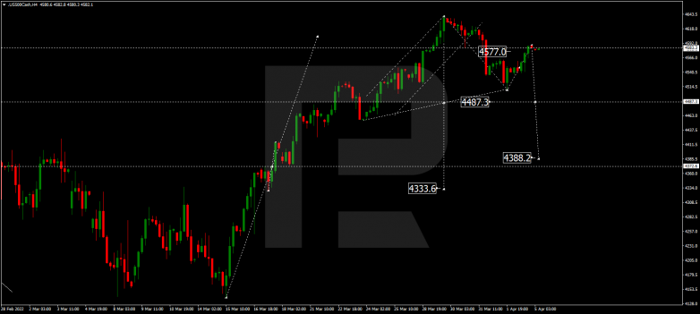 S&P 500