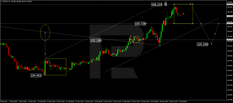 USDJPY