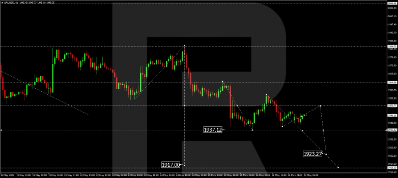 Technical Analysis & Forecast 29.05.2023 GOLD
