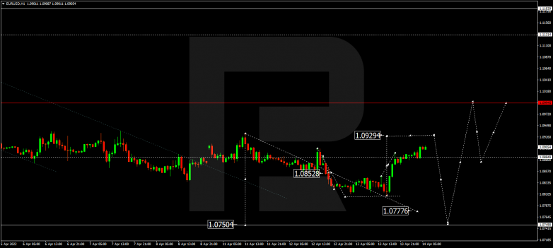 EURUSD