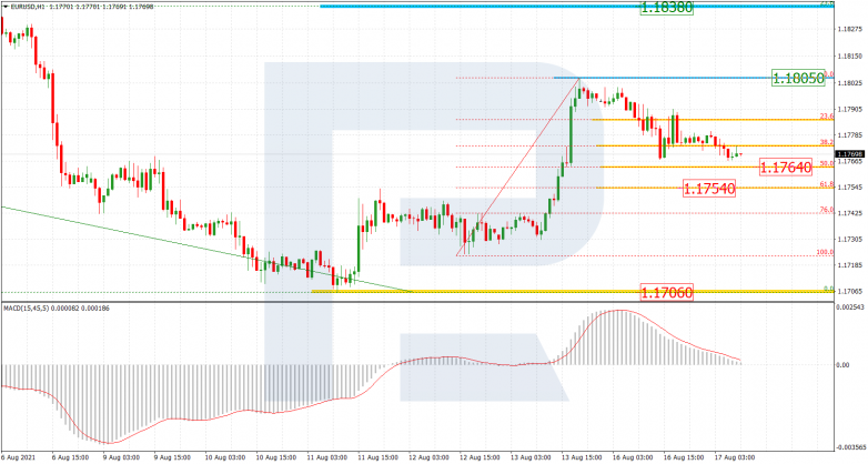 Fibonacci Retracements Analysis 17.08.2021 EURUSD_H1