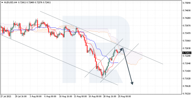 Ichimoku Cloud Analysis 25.08.2021 AUDUSD