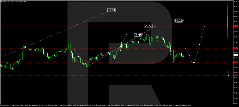 Technical Analysis & Forecast 26.05.2023 BRENT