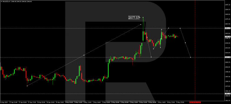 Technical Analysis & Forecast 05.05.2023 GOLD