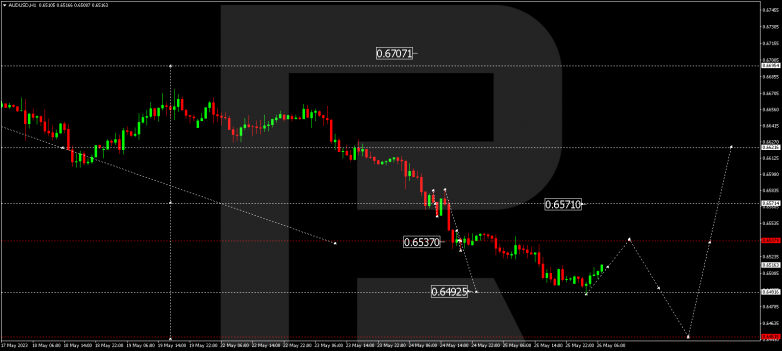Technical Analysis & Forecast 26.05.2023 AUDUSD